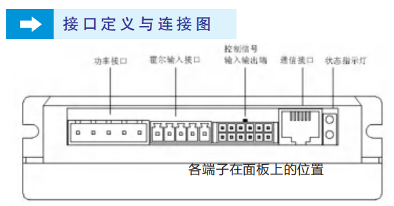 步進(jìn)電機(jī)驅(qū)動(dòng)器驅(qū)動(dòng)多個(gè)電機(jī)