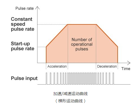 無(wú)刷電機(jī)驅(qū)動(dòng)器原理