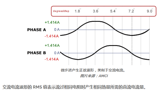 spi 柵極驅(qū)動步進(jìn)電機(jī)ic