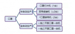 n95口罩機步進(jìn)電機、口罩機伺服驅(qū)動器應(yīng)用方案