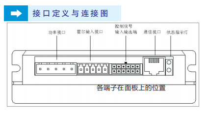 直流無(wú)刷驅(qū)動(dòng)器接口定義與連接圖