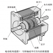 步進(jìn)電動(dòng)機(jī)的類(lèi)型與內(nèi)部構(gòu)造圖介紹
