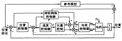 步進(jìn)電動(dòng)機(jī)的閉環(huán)伺服控制說(shuō)明