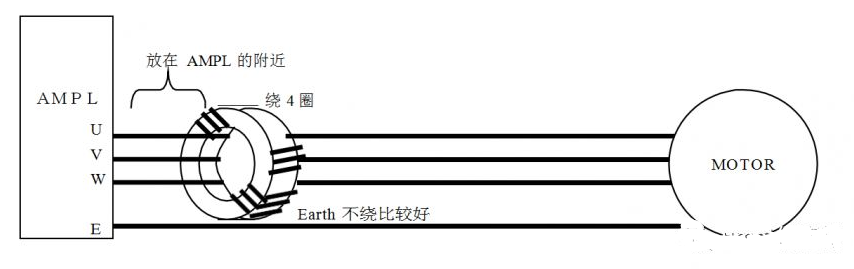配線注意事項(xiàng)：
