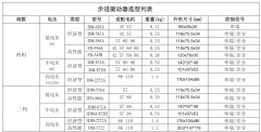 步進電機驅動器選型，附步進電機選型手冊