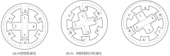 單、雙六拍運(yùn)行時(shí)的三相反應(yīng)式步進(jìn)電機(jī)原理圖