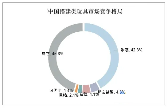 玩具行業(yè)新趨勢 電子化融合與經(jīng)銷渠道主導(dǎo)的市場格局